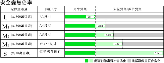 表情 #s 表情 #s