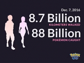全球寶可夢玩家累積行走里程多達 87 億公里！