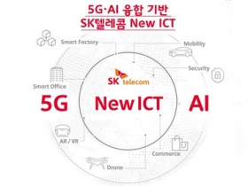 南韓電信業者開始向企業用戶提供 5G 連網服務，明年擴展到消費市場