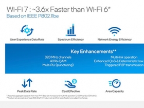 Intel闡述Wi-Fi 7無線網路技術設計方向，將比Wi-Fi 6快3.6倍、更聰明連接