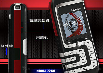 裝飾藝術年代　摩登時尚 Nokia 7260