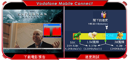 3.5G 高速上網！香港數碼通 HSDPA 威力實測