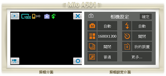 相片導航機 Mio A501 評測：簡介、外觀、照相