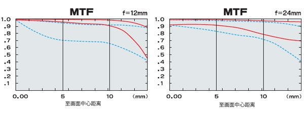 Tokina 規格、價錢與介紹 - ePrice.HK 流動版-1 Tokina 規格、價錢與介紹 - ePrice.HK 流動版-1