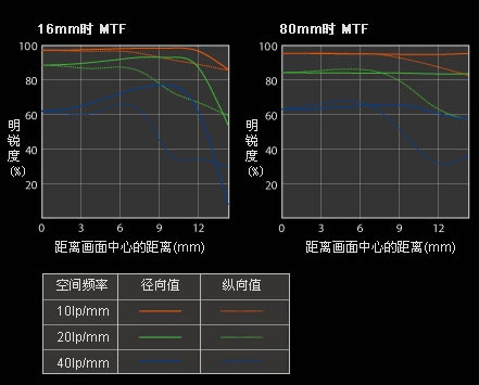 Sony DC介紹 - ePrice.HK 流動版 Sony DC介紹 - ePrice.HK 流動版