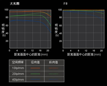 Sony 規格、價錢與介紹 - ePrice.HK 流動版-2 Sony 規格、價錢與介紹 - ePrice.HK 流動版-2