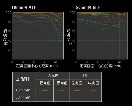 Sony DC介紹 - ePrice.HK 流動版 Sony DC介紹 - ePrice.HK 流動版
