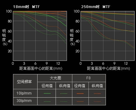 Sony DC介紹 - ePrice.HK 流動版 Sony DC介紹 - ePrice.HK 流動版