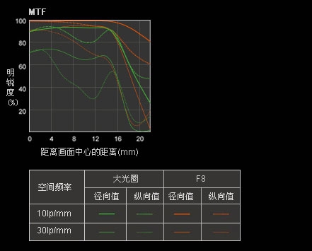 Sony DC介紹 - ePrice.HK 流動版 Sony DC介紹 - ePrice.HK 流動版