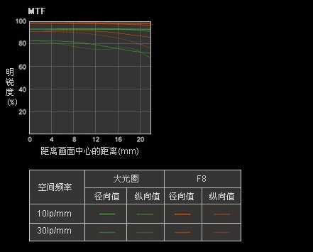 Sony 規格、價錢與介紹 - ePrice.HK 流動版-2 Sony 規格、價錢與介紹 - ePrice.HK 流動版-2