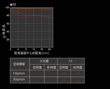 Sony 規格、價錢與介紹 - ePrice.HK 流動版-2 Sony 規格、價錢與介紹 - ePrice.HK 流動版-2
