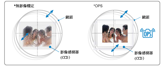 Samsung DC介紹 - ePrice.HK 流動版 Samsung DC介紹 - ePrice.HK 流動版