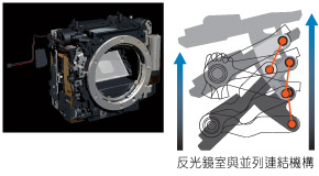 Sony DC介紹 - ePrice.HK 流動版 Sony DC介紹 - ePrice.HK 流動版