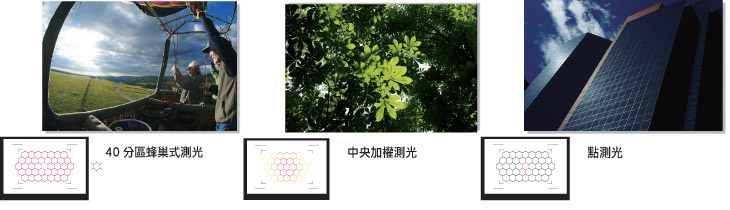 Sony DC介紹 - ePrice.HK 流動版 Sony DC介紹 - ePrice.HK 流動版