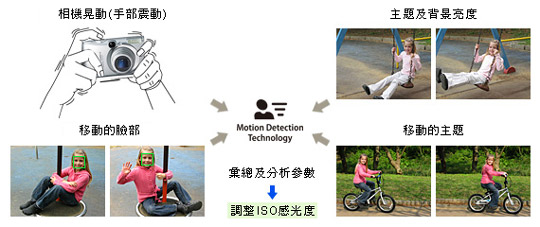 Canon 規格、價錢與介紹 - ePrice.HK 流動版-5 Canon 規格、價錢與介紹 - ePrice.HK 流動版-5