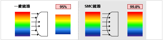 BenQ DC介紹 - ePrice.HK 流動版 BenQ DC介紹 - ePrice.HK 流動版