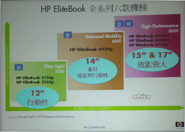 耐操、有檔頭的商務筆電　HP EliteBook 台灣發表