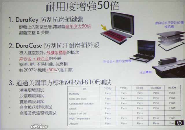 耐操、有檔頭的商務筆電　HP EliteBook 台灣發表