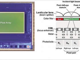 Panasonic 感光元件新技術：一顆鏡頭就能拍 3D！