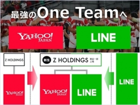 對抗北美、中國網路科技公司，Yahoo Japan 與 LINE 組新團隊