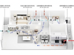 PM2.5 全球空污拉警報！奇美全戶式淨流系統，全新淨化組合好空氣全面環繞