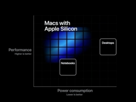 蘋果以 Arm 架構打造的 Apple Silicon 處理器，有可能導入 Cortex-A78C CPU 設計