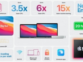 蘋果率先讓新款 MacBook Air、Mac Mini 與 13.3 吋 MacBook Pro 換上 M1 處理器