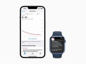 Apple Watch 成為首款獲得美國 FDA 批准，可將心室顫動數據用於臨床研究的數位健康設備