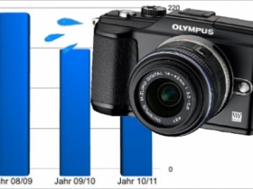 Olympus 相機市佔率面臨危機，能否化為轉機？