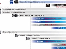 Sony 公開最新 NEX 鏡頭規劃，未來一年內推 8 款新鏡