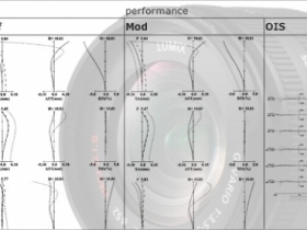 Panasonic 申請 12-60mm F4.5-5.6 鏡頭專利，中階變焦鏡已聞樓梯響？