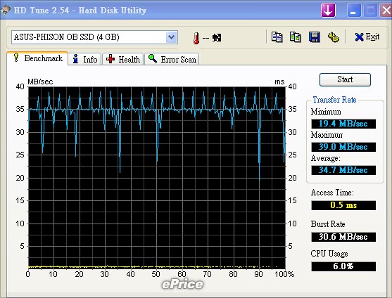 8.9 吋螢幕 + 多重感應觸控板　Eee PC 900 簡單測