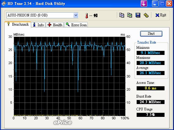 8.9 吋螢幕 + 多重感應觸控板　Eee PC 900 簡單測