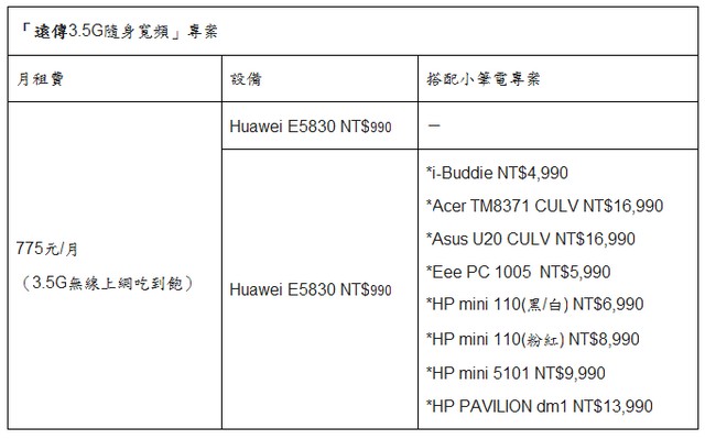 遠傳 3.5G 隨身寬頻　Wi-Fi 共享最省錢 