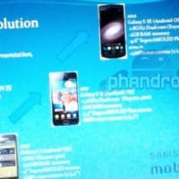 疑 Galaxy S III 規格曝光:1.8GHz 雙核 + 4.6 吋 720p 螢幕