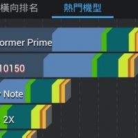 HTC One X 到手，先公布效能數據！