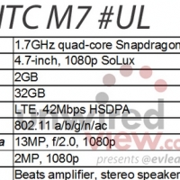 HTC M7 規格更新：4.7 吋 1080p、Sense 5？