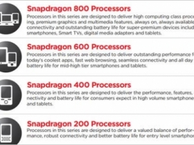 飆頻率　高通發表高達 2.3GHz 四核心處理器