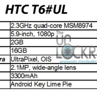 HTC T6 高規格洩漏：5.9 吋、驍龍 800 處理器 