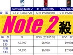 Note 2 加入中華大省：$7,990 買有筆旗艦