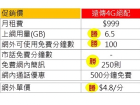 遠傳 4G 史上最大加碼，不怕別人比！