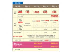 好用不設限的精彩 Hami 包　讓資費划算無極限