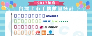 【年度排行榜】2017 年台灣各品牌 上市手機數量統計