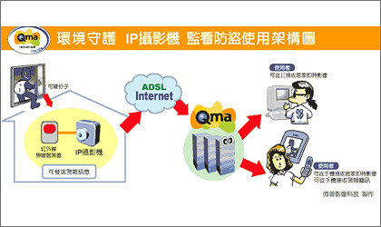 Qma 「環境守護」　手機變身行動保全