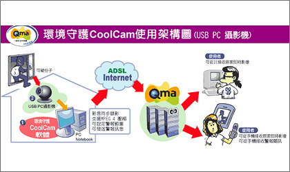 Qma 「環境守護」　手機變身行動保全