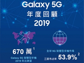 開啟全球 5G 時代，三星 2019 年 5G 智慧機出貨超過 670 萬台