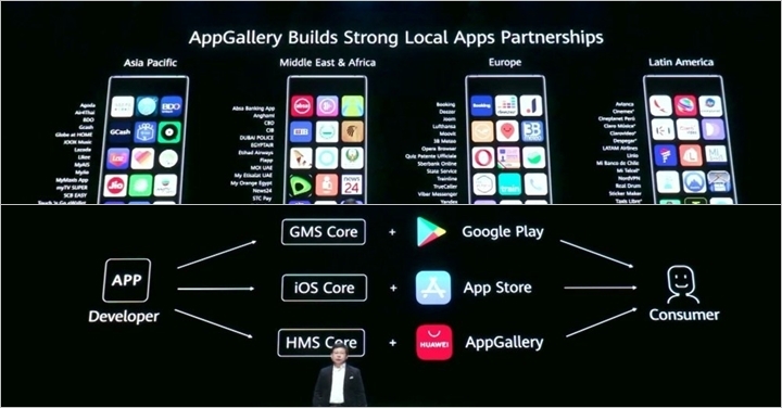 僅次 Google、蘋果,華為旗下 AppGallery 已經成為全球第三大應用服務商店