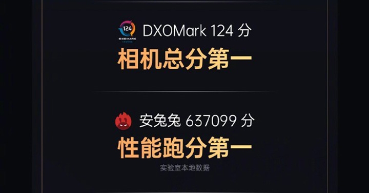 OPPO Find X2 破安兔兔跑分新紀錄