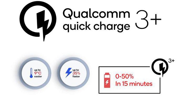 高通推 Quick Charge 3+:針對中階機打造、充電速度快 35%
