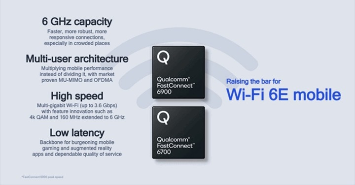 Qualcomm更新無線網路晶片設計,加入支援Wi-Fi 6E與藍牙5.2